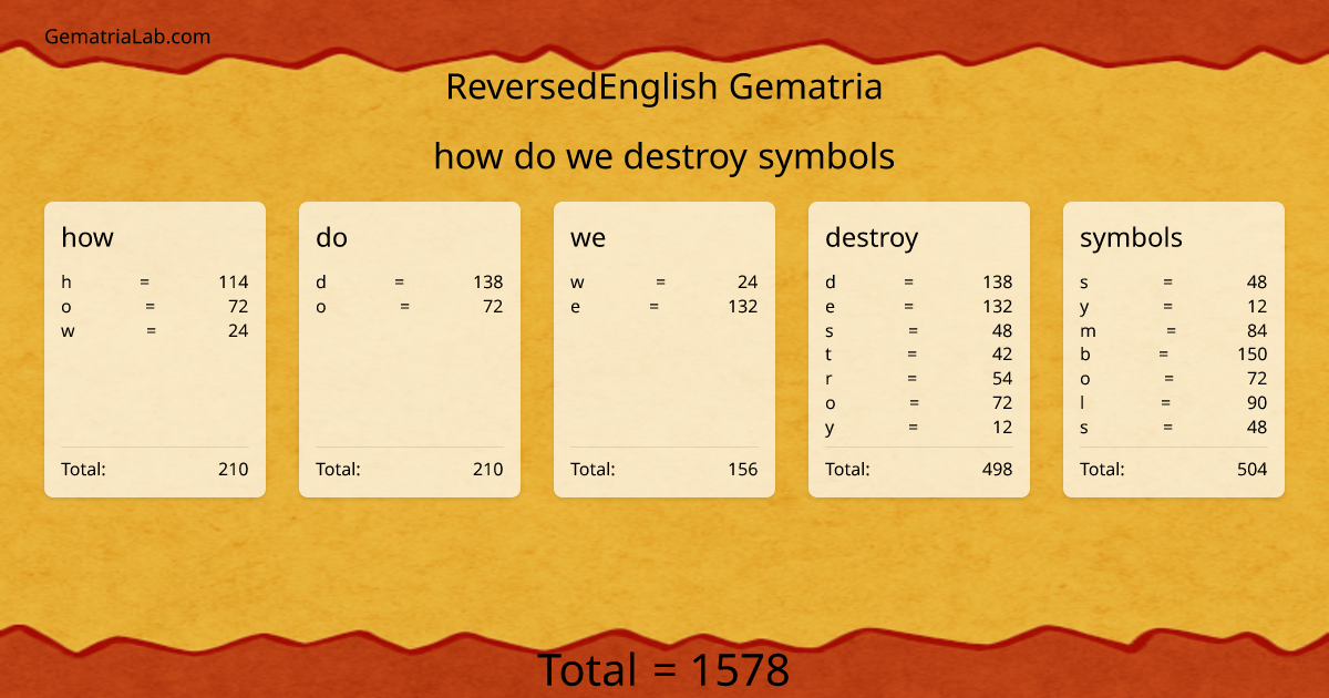 how do we destroy symbols in reversedEnglish Gematria